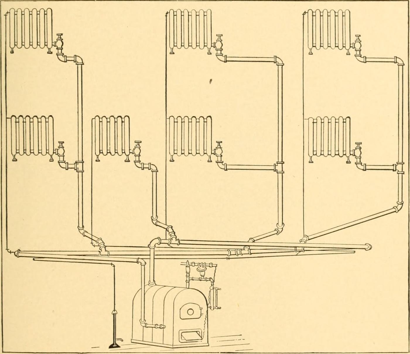 Een tekening uit 1908 van een huis met een ketel in de kelder en leidingen naar radiatoren op drie verdiepingen